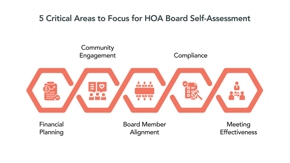 5 Critical Areas to Focus for HOA Board Self-Assessment