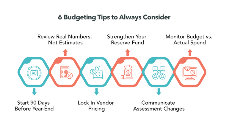 6 Budgeting Tips to Always Consider - webp