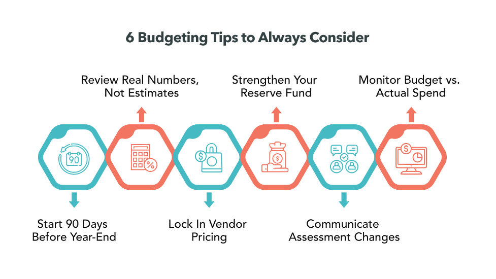 6 Budgeting Tips to Always Consider