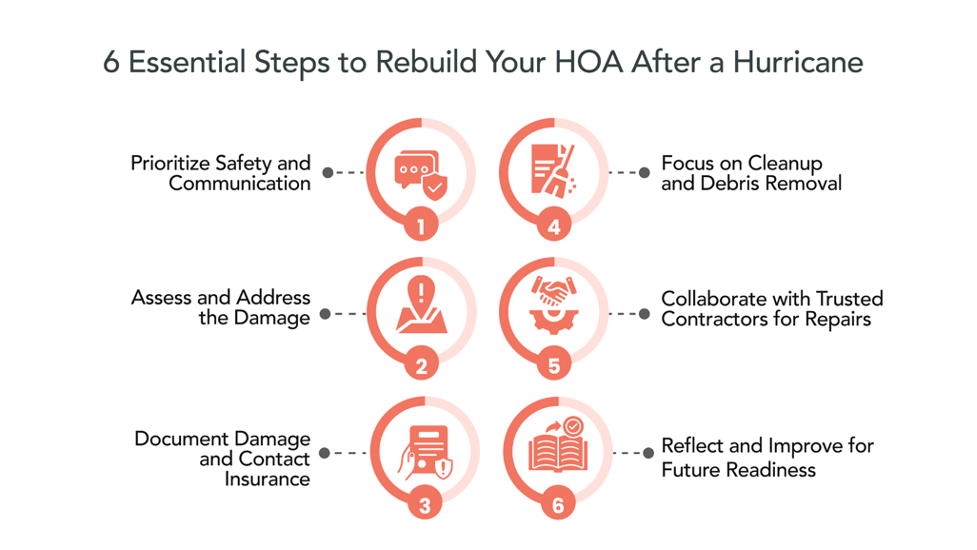 6 Essential Steps to Rebuild Your HOA After a Hurricane 