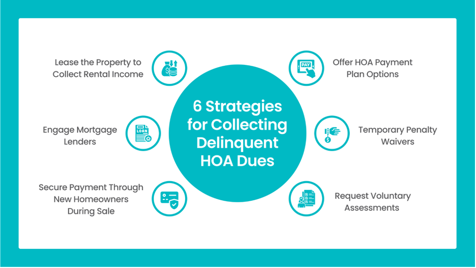 6 Strategies for Collecting Delinquent HOA Dues