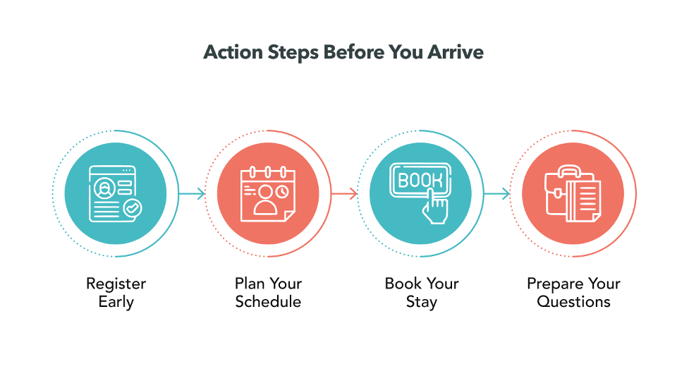 Action Steps Before You Arrive-1