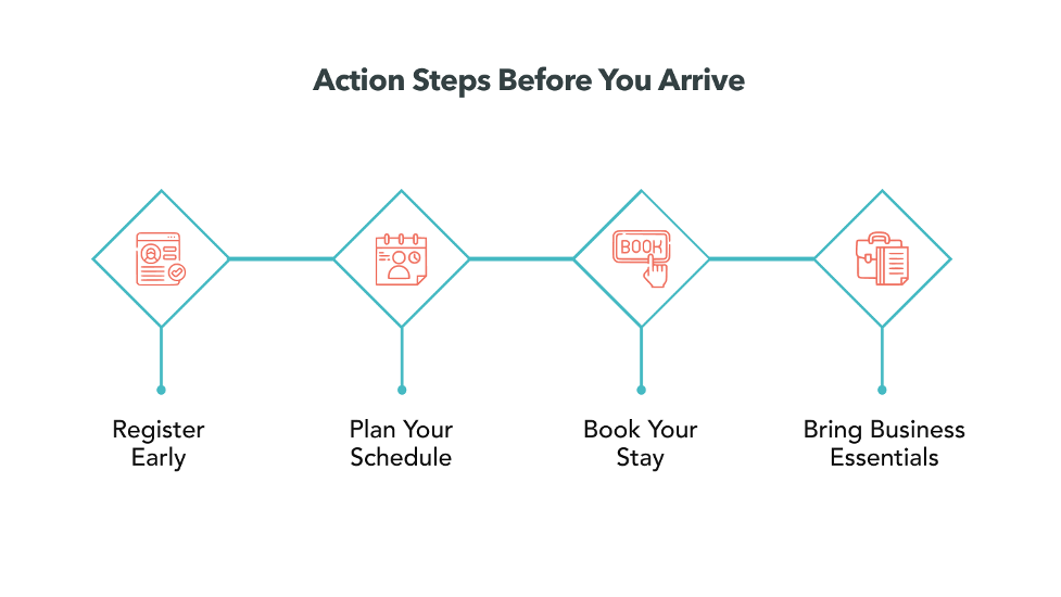 Action Steps Before You Arrive