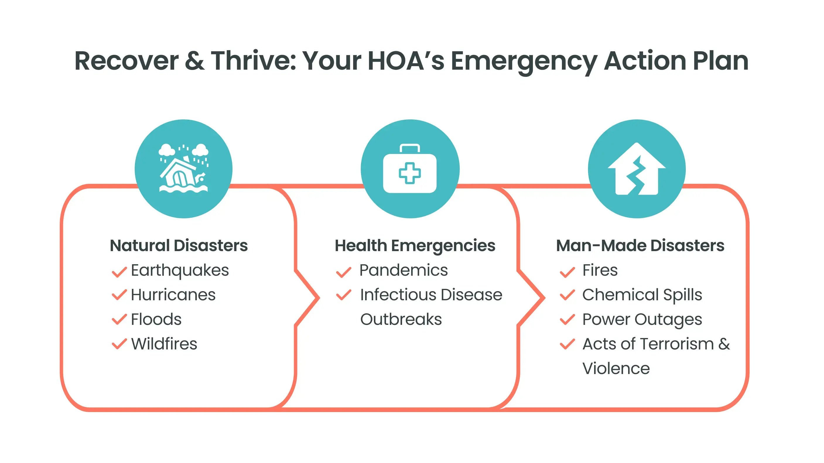 Your HOA’s Emergency Action Plan