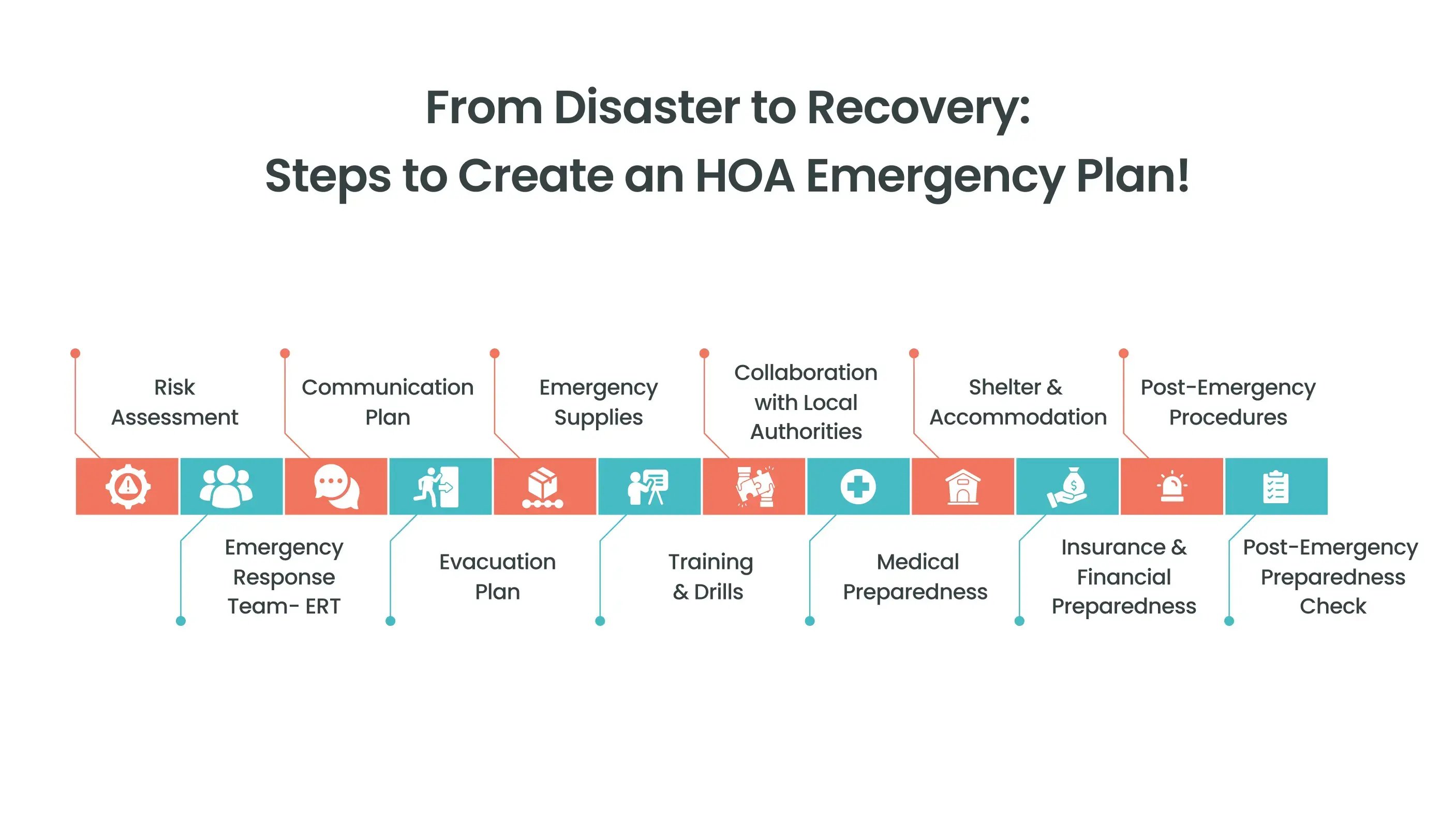 Steps to Create an HOA Emergency Plan!