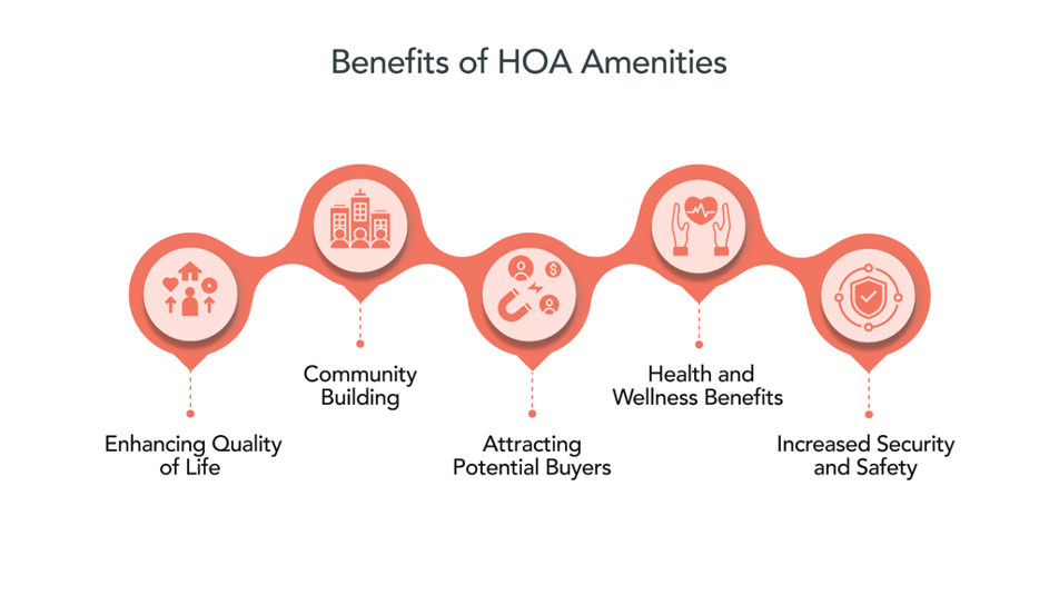 Benefits of HOA Amenities