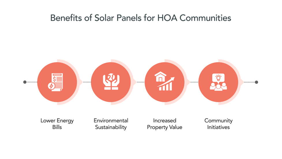 Benefits of Solar Panels for HOA Communities