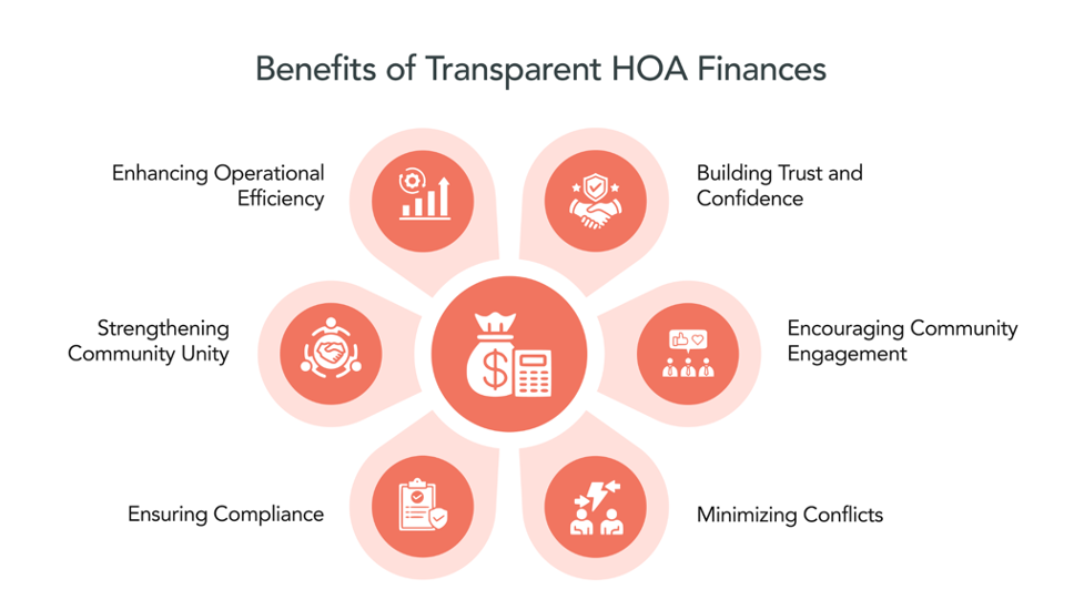 Benefits of Transparent HOA Finances