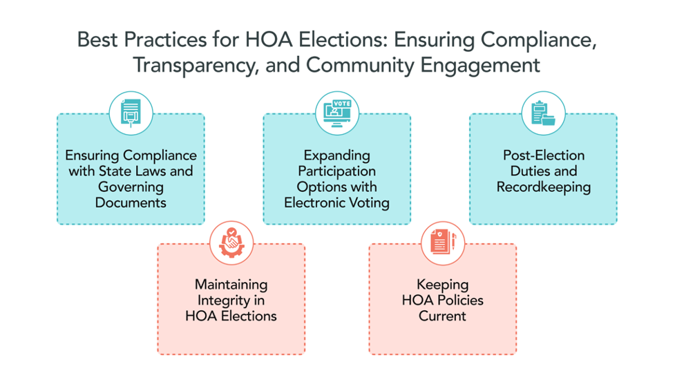 Best Practices for HOA Elections