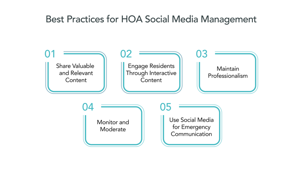 Best Practices for HOA Social Media Management