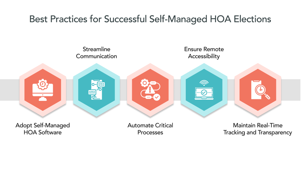 Best Practices for Successful Self-Managed HOA Elections