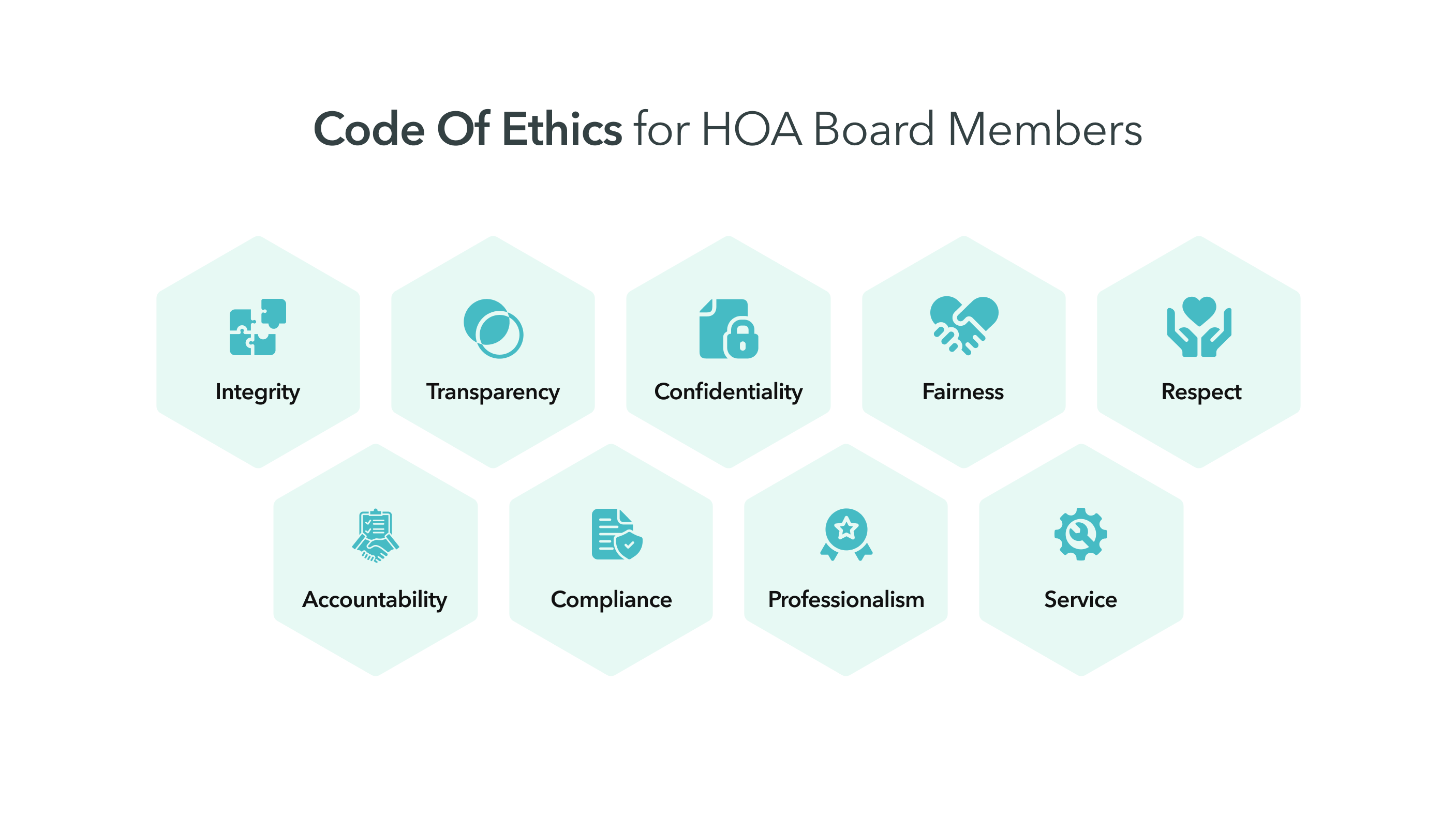 Code Of Ethics for HOA Board Members