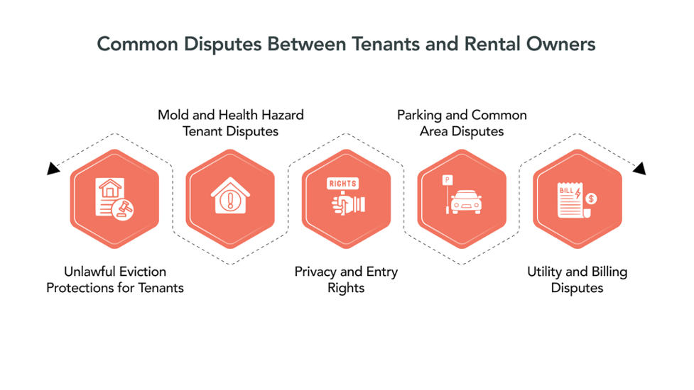 Common Disputes Between Tenants and Rental Owners-1