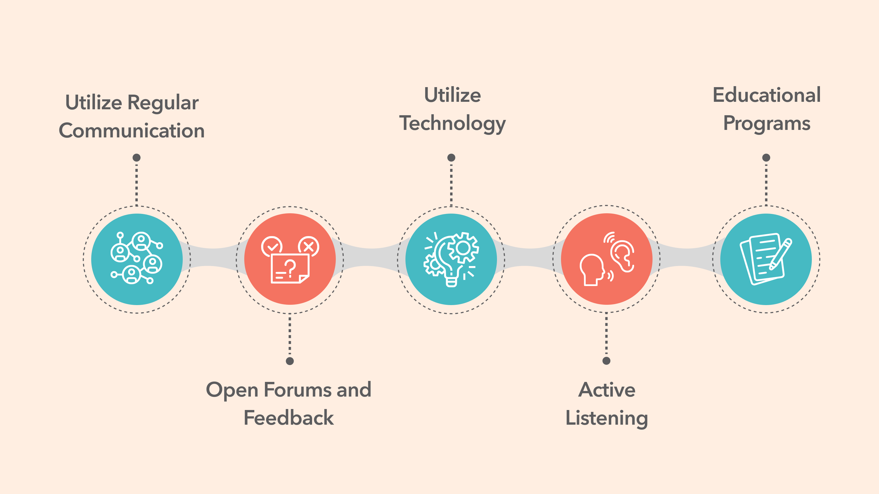 Copy of HOA Best Practices_ Insights for Communication