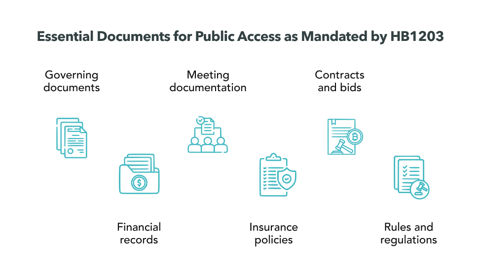 Essential Documents for Public Access as Mandated by HB1203
