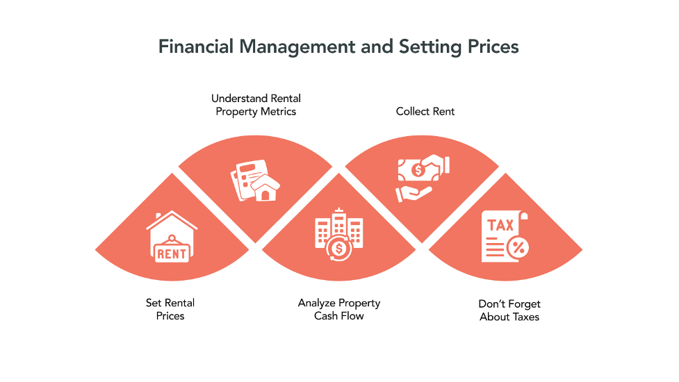 Financial Management and Setting Prices