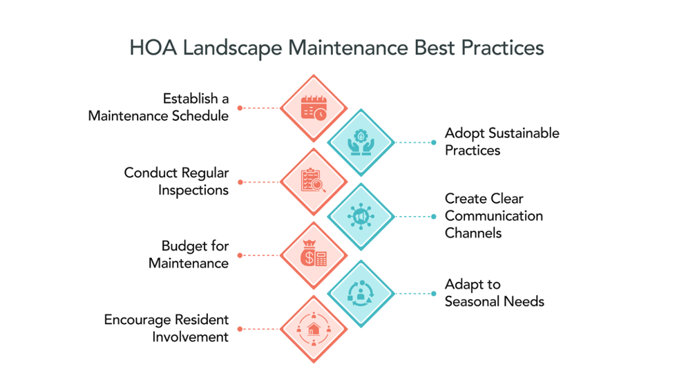 HOA Landscape Maintenance Best Practices