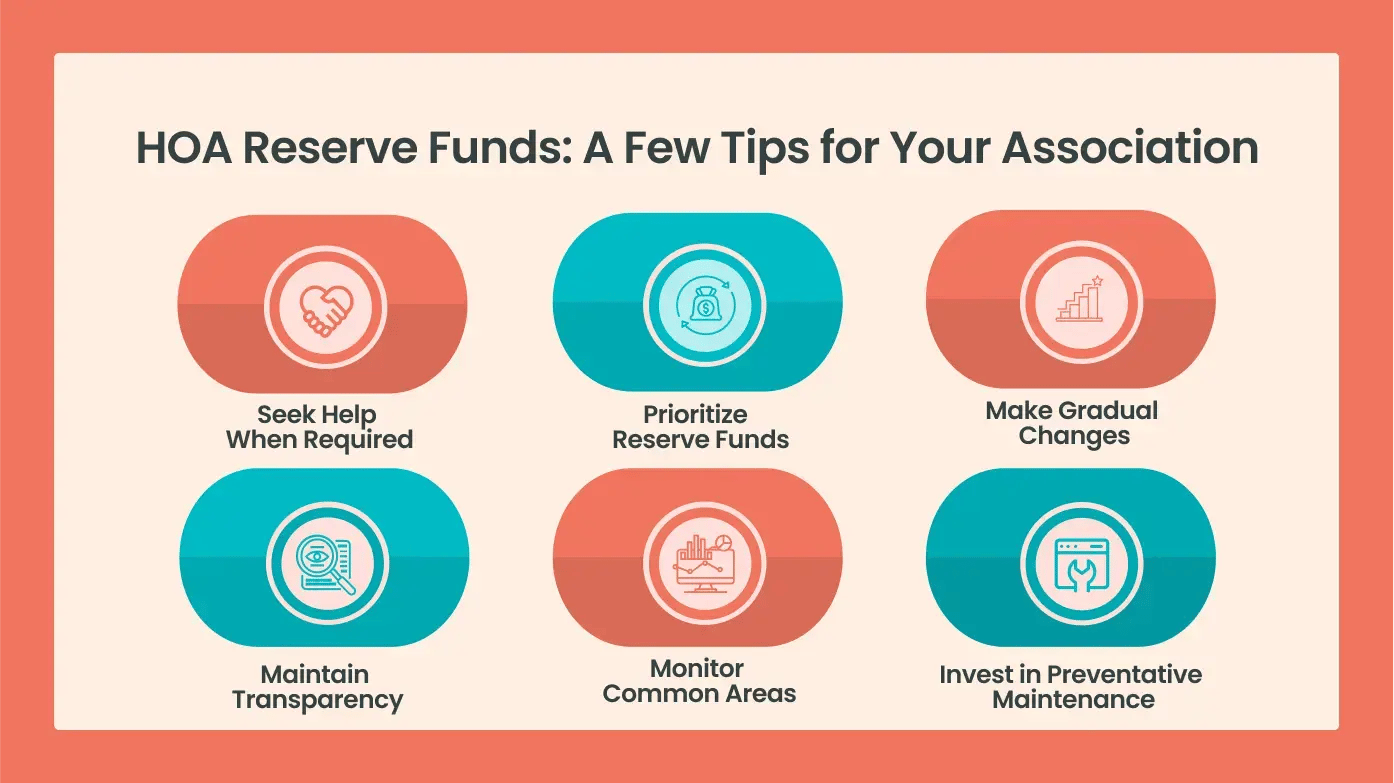 HOA Reserve Funds_ A Few Tips for Your Association