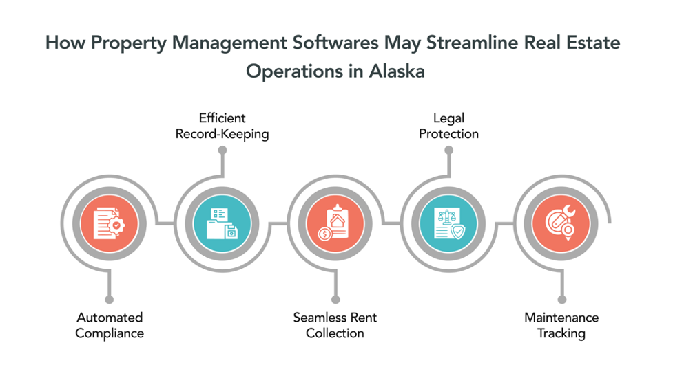 How Property Management Softwares May Streamline Real Estate Operations in Alaska