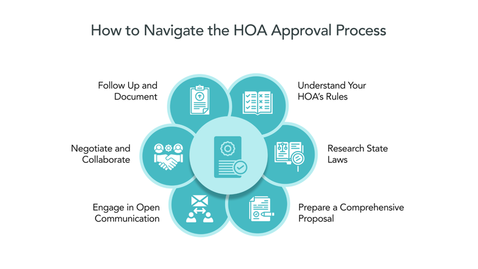 How to Navigate the HOA Approval Process