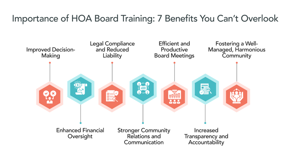 Importance of HOA Board Training