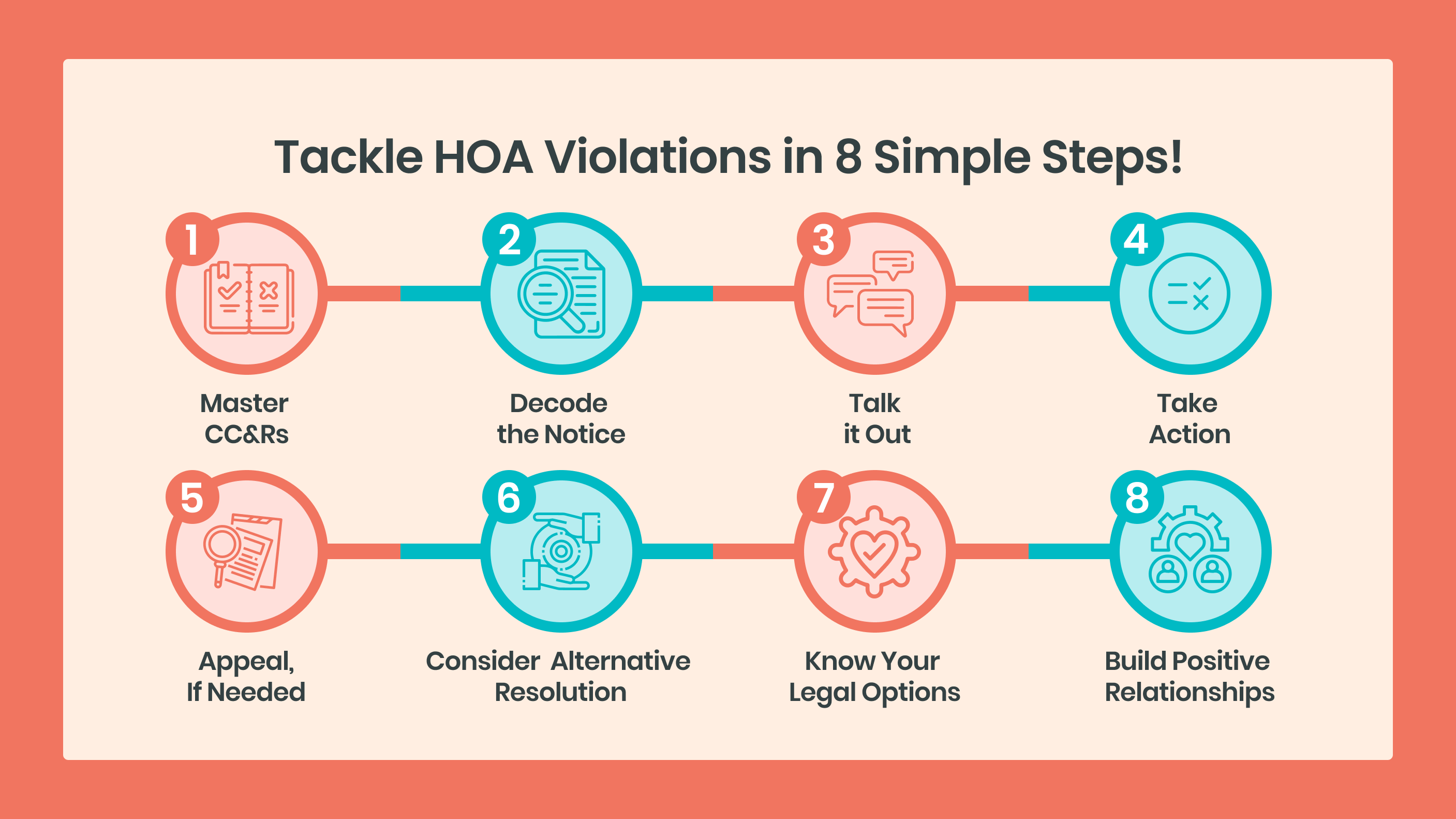 MC - Tackle HOA Violation