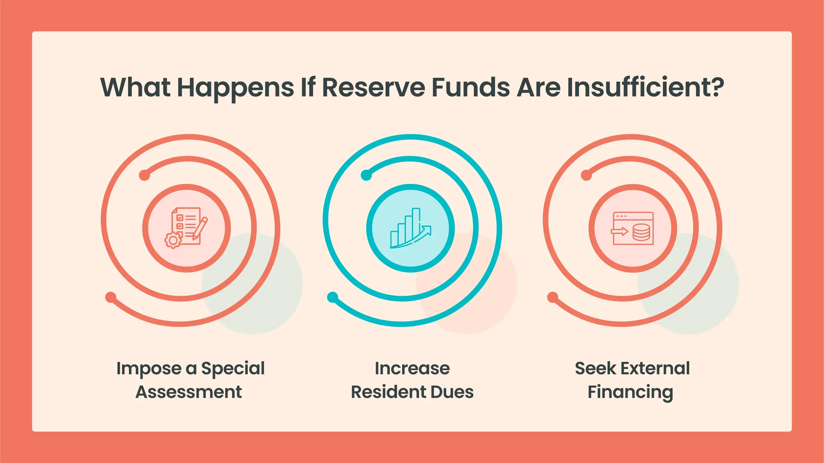 MC - What Happens If Reserve Funds Are Insufficient_