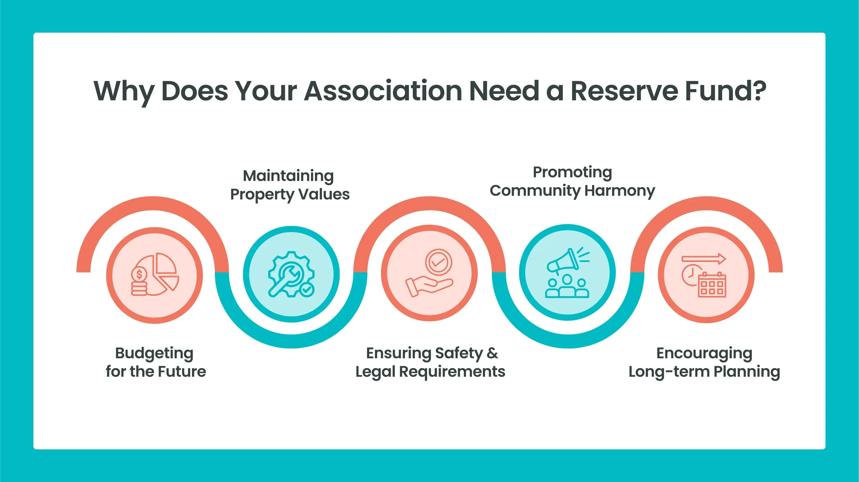 MC -Why Does Your Association Need a Reserve Fund_