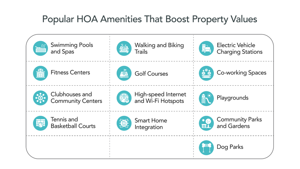 Popular HOA Amenities