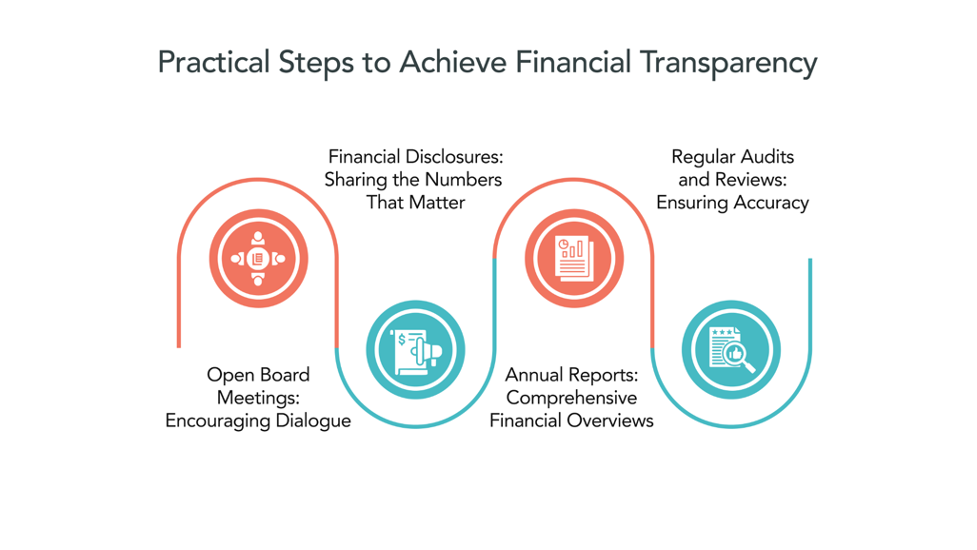 Practical Steps to Achieve Financial Transparency