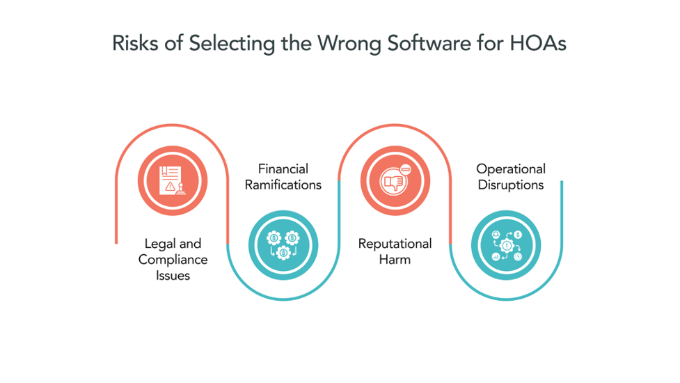 Risks of Selecting the Wrong Software for HOAs