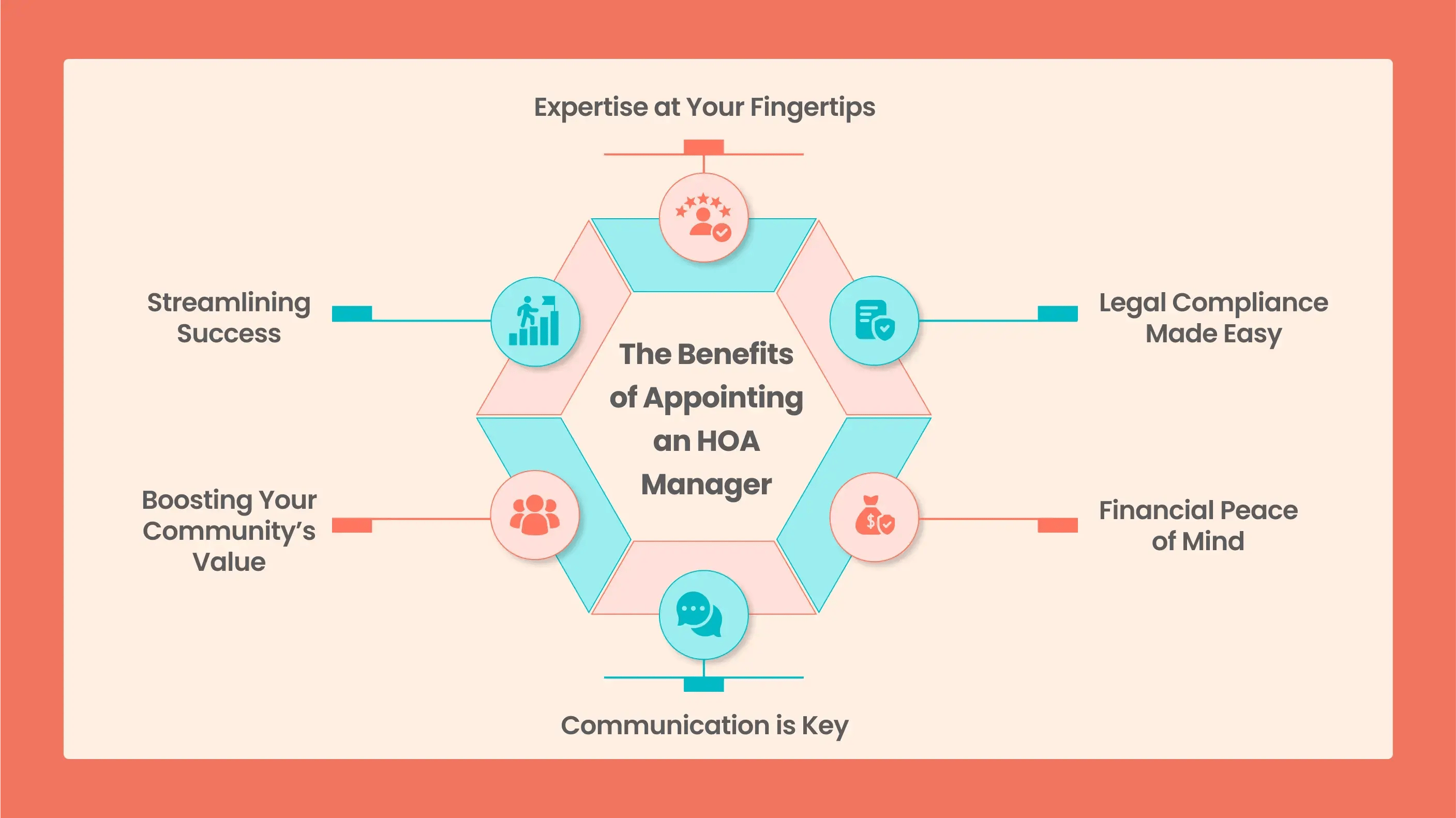 Role of a Professional HOA Manager_ Enhancing Community Living Through Expert Management-2