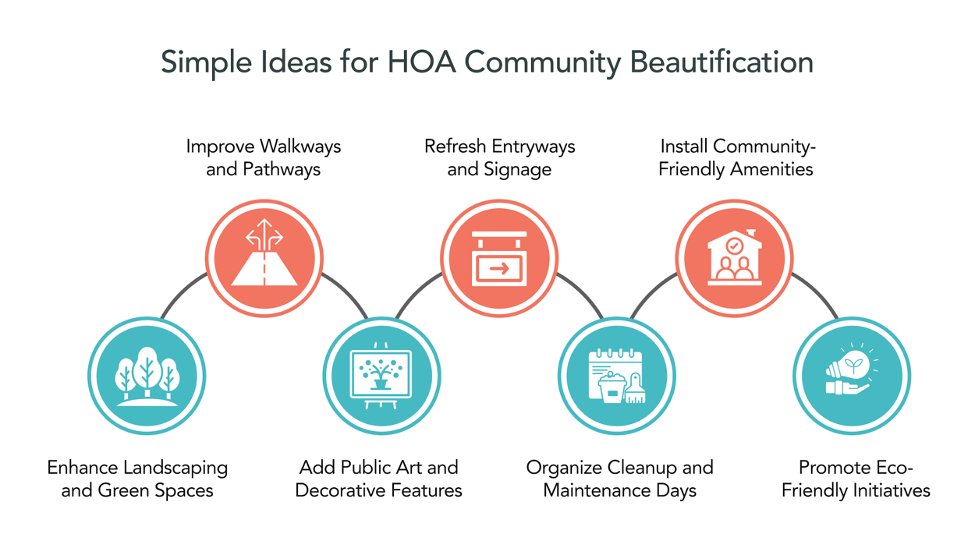 Simple Ideas for HOA Community Beautification