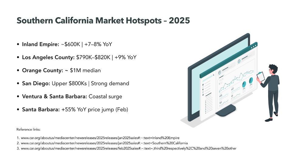 Southern California Housing Market Analysis (2025)