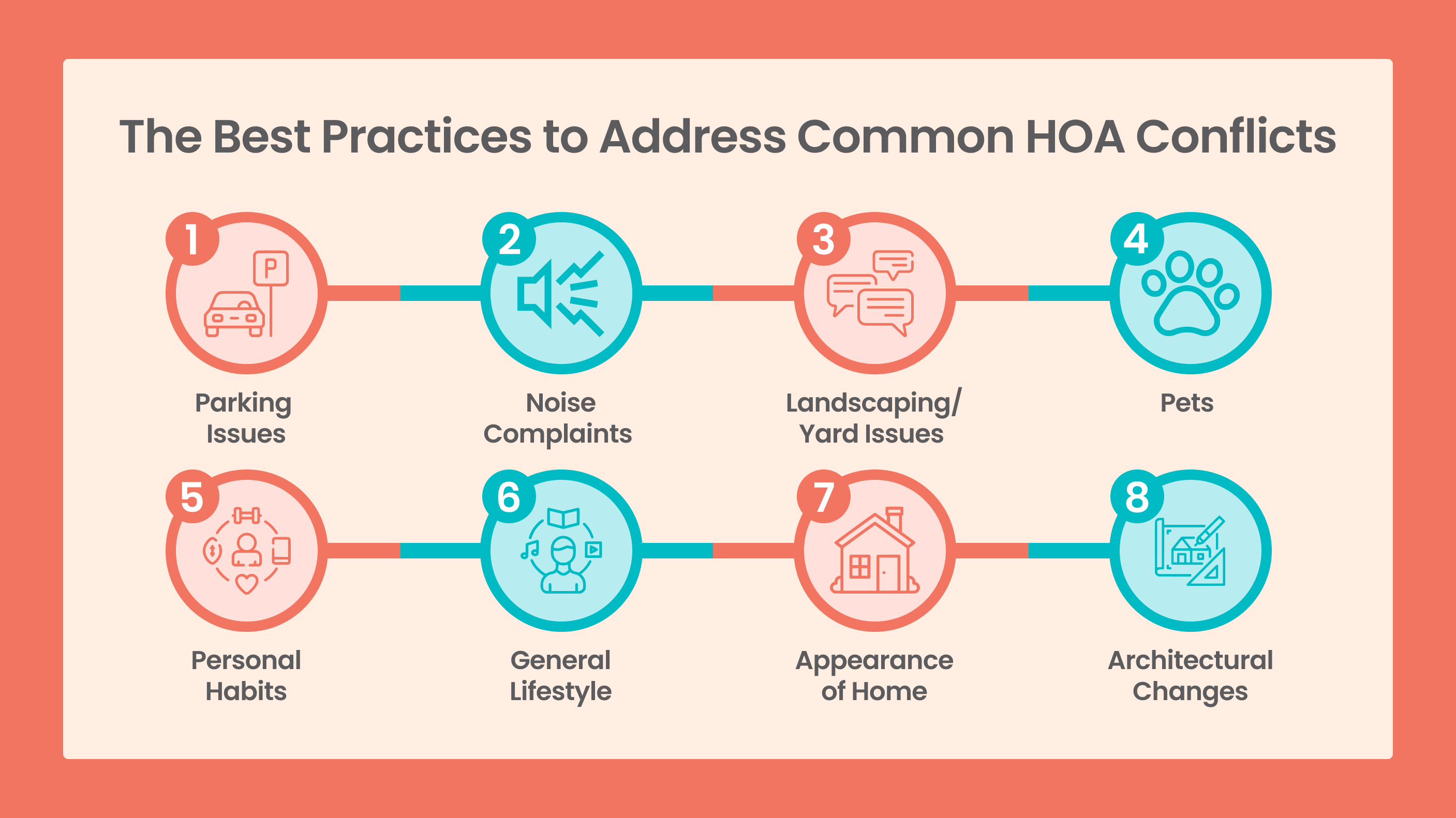 The Best Practices to Address Common HOA Conflicts