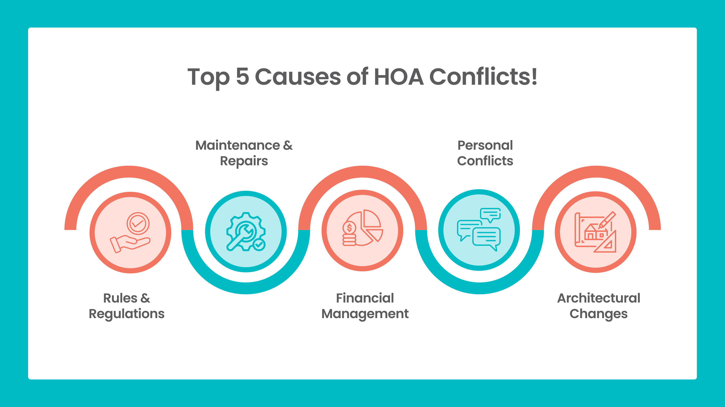 Top 5 Causes of HOA Conflicts!