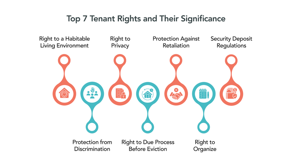 Top 7 Tenant Rights and Their Significance