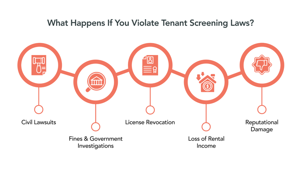 What Happens If You Violate Tenant Screening Laws
