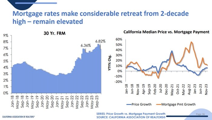california home mortgage rates