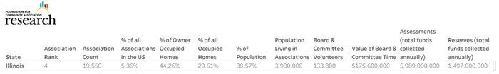 texas HOA Community Associations