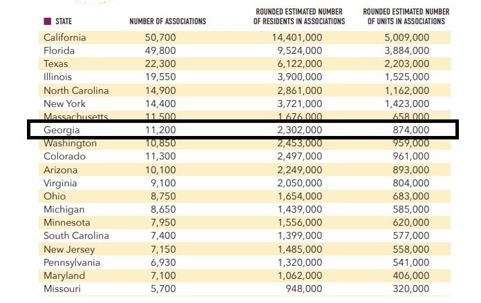 us community associations georgia