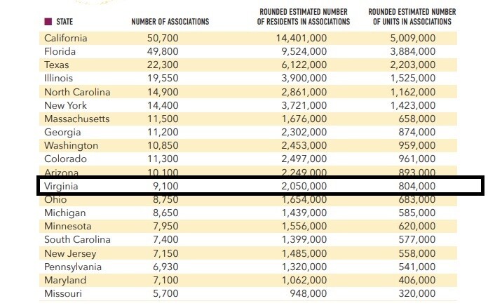us community associations virginia