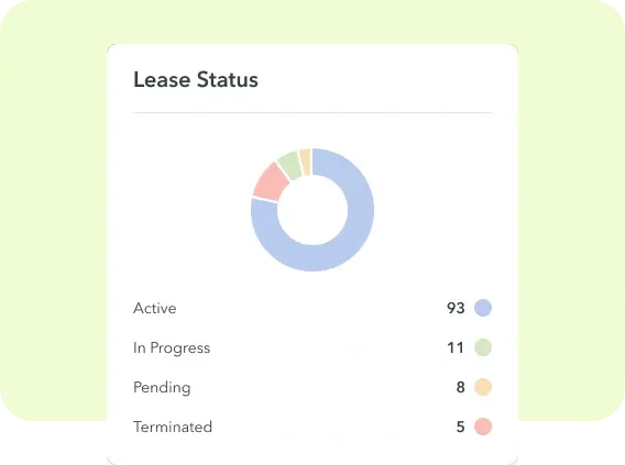 ManageCasa lease status dashboard showing active, in-progress, pending, and terminated leases in a visual chart for property managers.